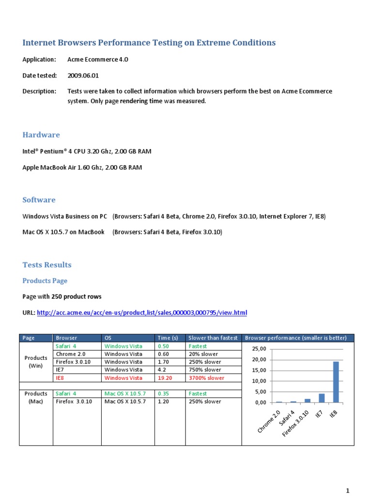 Browsers Performance Testing (EnUs) PDF Safari ( Browser) 