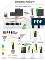 Sample Storage Network Config Diagram