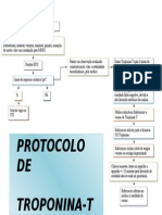 Dor torácica: protocolo de Troponina-T no PS