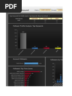 Free Twitter Follower Report On Jeremywaite (11!01!2012!11!15 2012 PST)