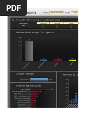 Free Twitter Follower Report On Jeremywaite 11 01 2012 11 15 2012 Images, Photos, Reviews