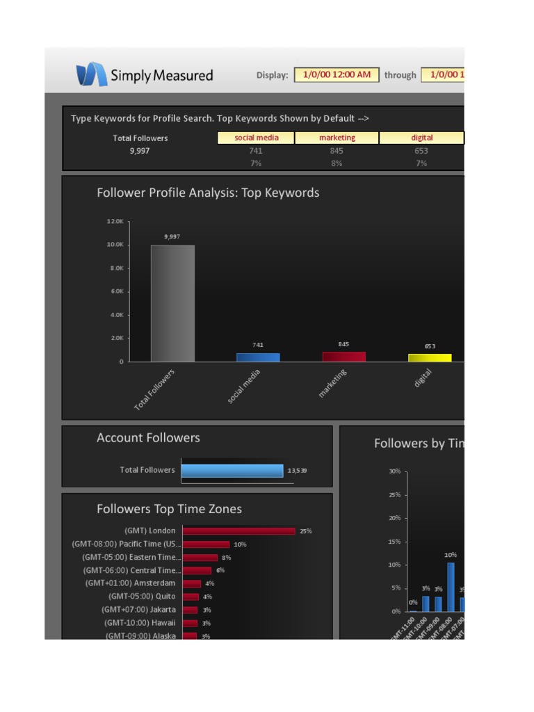 Free Twitter Follower Report on Jeremywaite (11!01!2012!11 ... - 