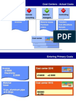 Cost Centers: Actual Costs: Human Asset Financial Material Controlling Resources Managem. Accounting Managem