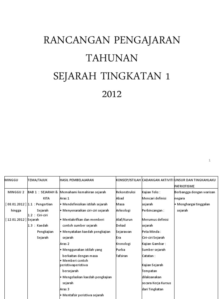 Rancangan Pengajaran Tahunan Sejarah Tingkatan 1 Pdf