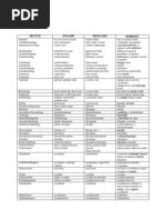Download Dictionar Sortare Francaise by Titu Nicu SN160730873 doc pdf