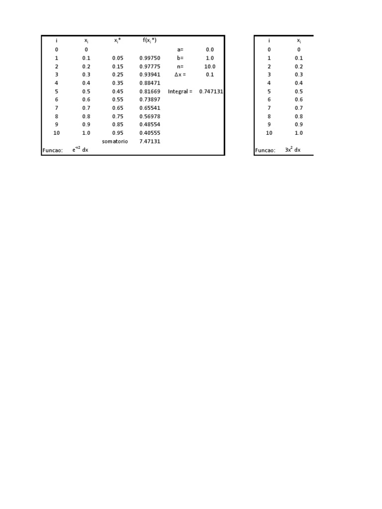 Integral Calculations and Methods | PDF | Teaching Mathematics