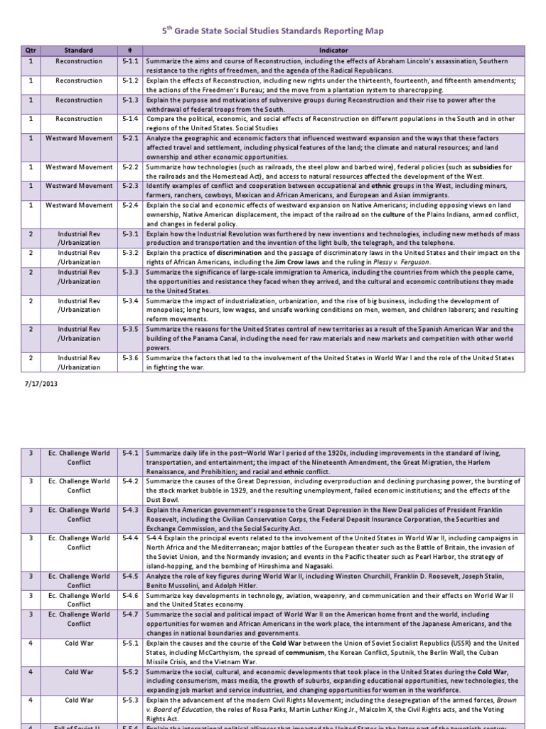 5th Grade 1314 Social Studies State Standards by Quarter PDF