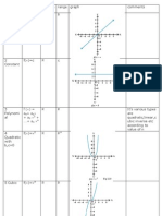 Graphs of Various Functions