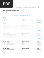 Mobile Country Codes (MCC) and Mobile Network Codes (MNC)