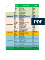 Condiciones para cada tipo de hortaliza.xlsx