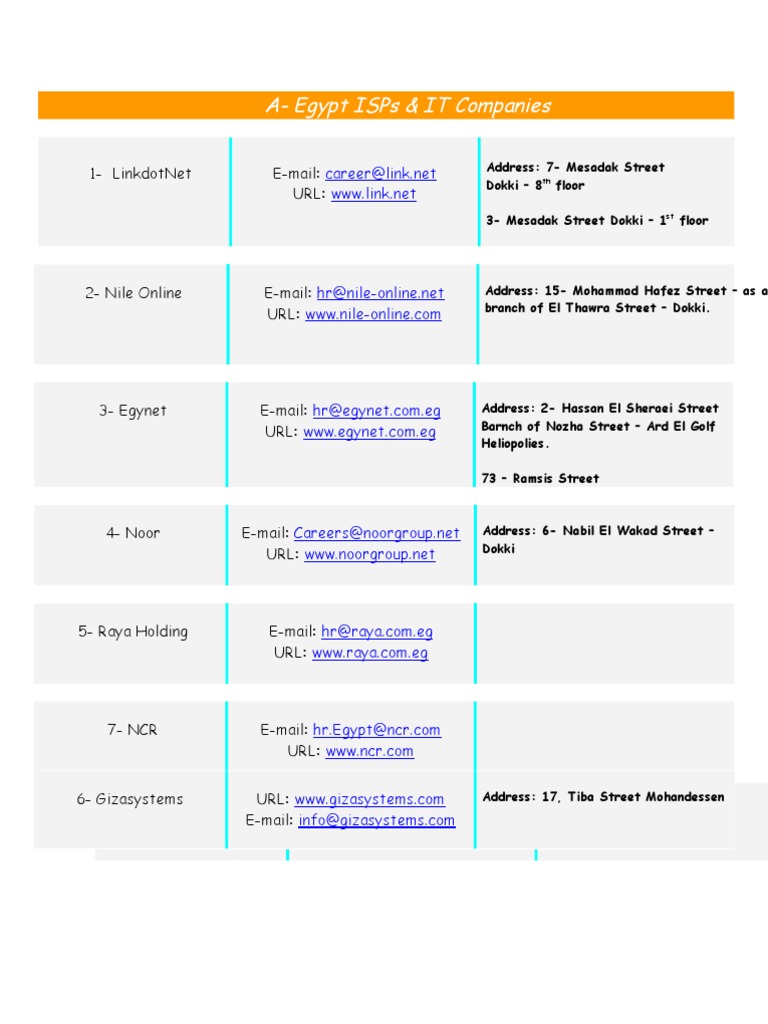Network Companies | PDF | Business | Technology & Engineering