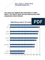 IELTS Task 1 - Literacy 2