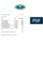 South Carolina Policy Council Funding (Fiscal Year 2011)