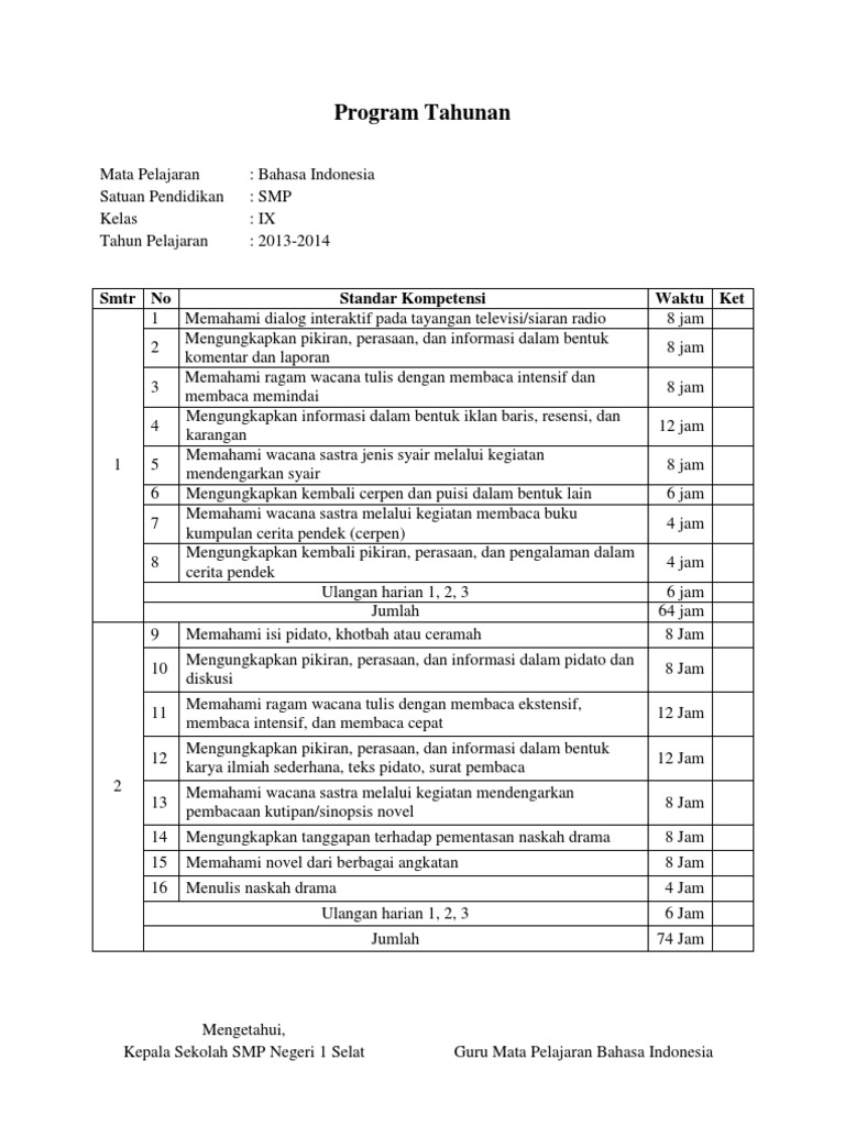 Program Tahunan Bahasa Indonesia Kelas Ix