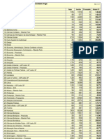 Www.fuvest.br Vest2013 Informes Relacao Candidato Vaga 2013