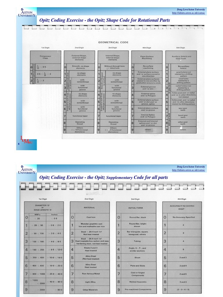 Opitz Coding System Exercises | PDF | Technology & Engineering