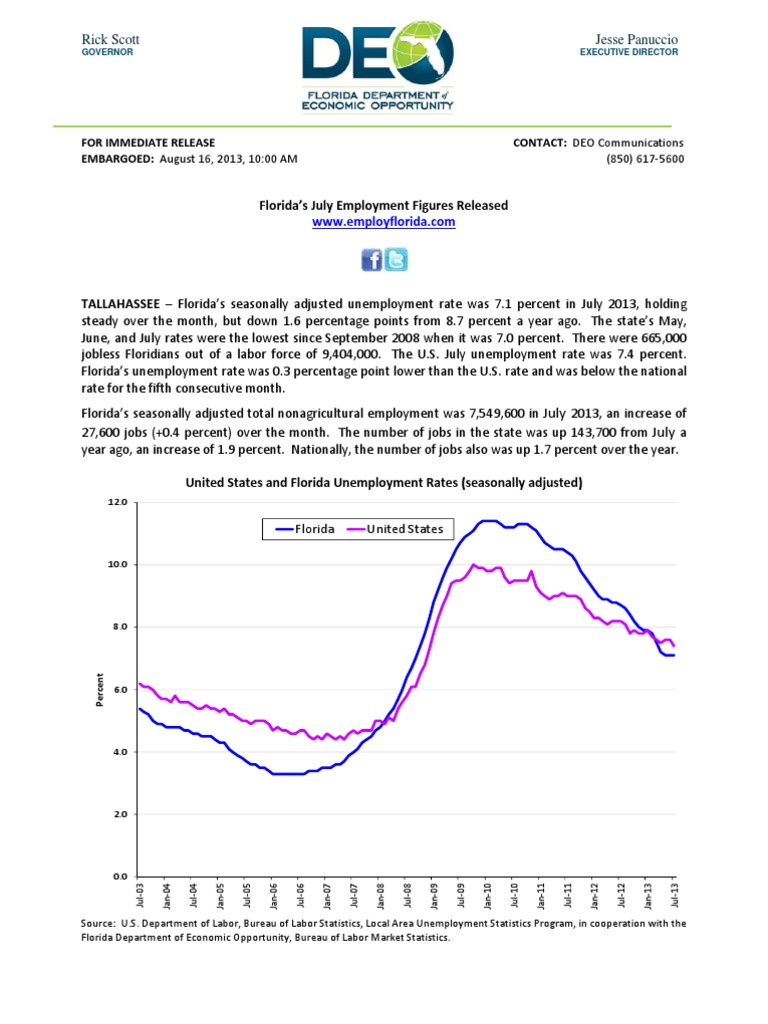 Unemployment Aspe