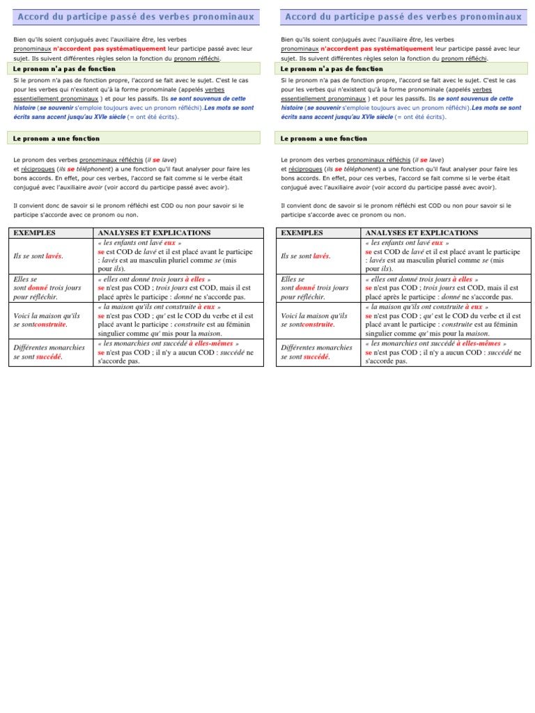 Les Verbes Pronominaux Exercices Corrigés Accord Du Participe Passé Des Verbes Pronominaux | PDF | Sujet (Grammaire)  | Genre grammatical