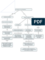 Mapa conceptual Tarea 2.pdf