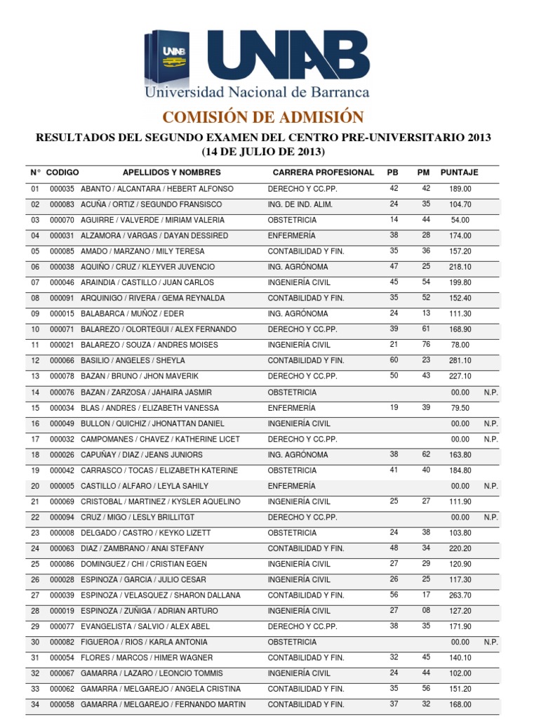 Resultados 2do Examen CEPRE PDF