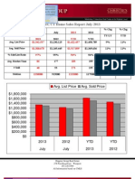 Westport, CT Home Sales Report July 2013: Avg. List Price Avg. Sold Price