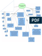 Mapa Conceptual Gestion