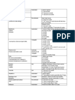 Immunization Chart