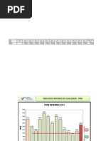 PPM Interno.xls