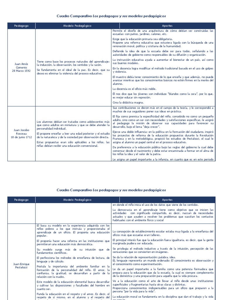 Comparativa de Pedagogos y Modelos | PDF | Pedagogía | Aprendizaje