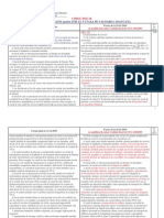 Tabel Comparativ Modif Cod Fiscal 2009 2010 TVA