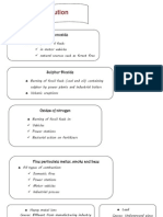 Causes of Each Type of Pollution