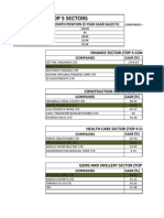 Top 5 Sectors: Sector Growth Position (3 Year Cagr Sales %)