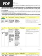 Internal Control Review Template