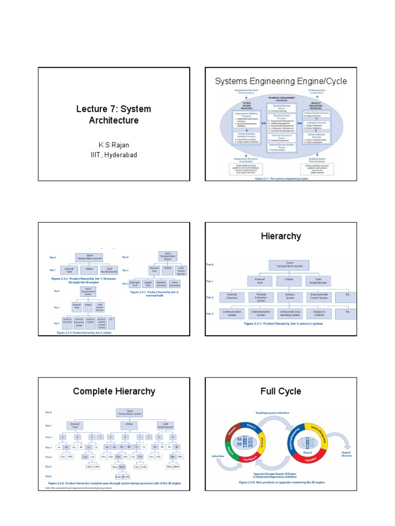 Cl-7 System Architecture | PDF | Art | Computers