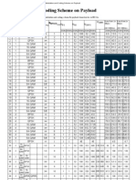 Modulation and Coding Scheme On Payload