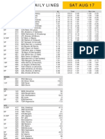 Gametime Daily Lines Sat Aug 17: ML Run Line Total