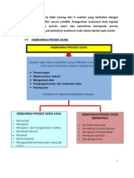 Peta Minda Kemahiran Proses Sains