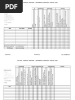 Bank Treasury Operations Competency Matrix