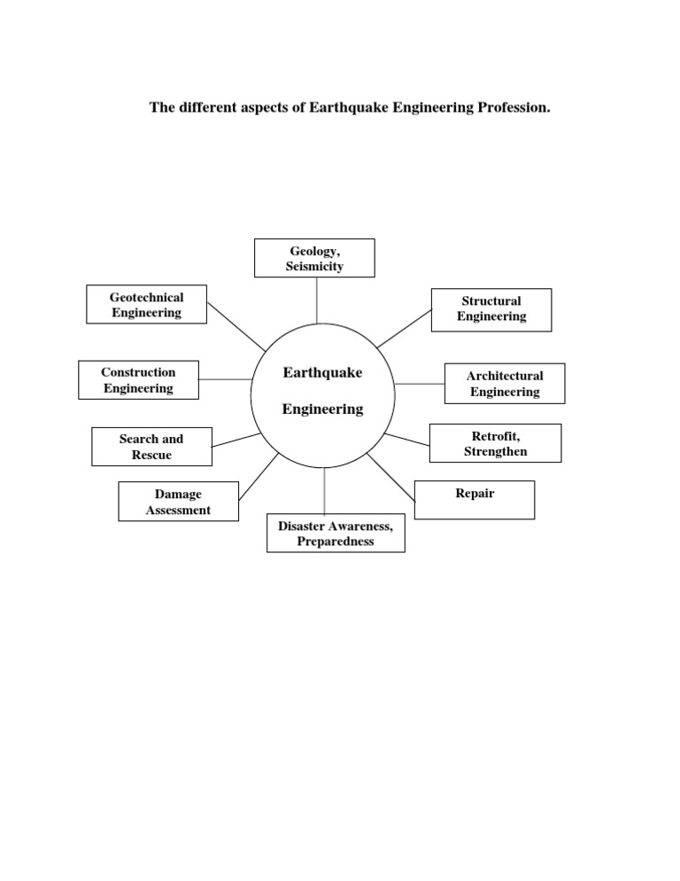Earthquake Engineering Essentials | PDF