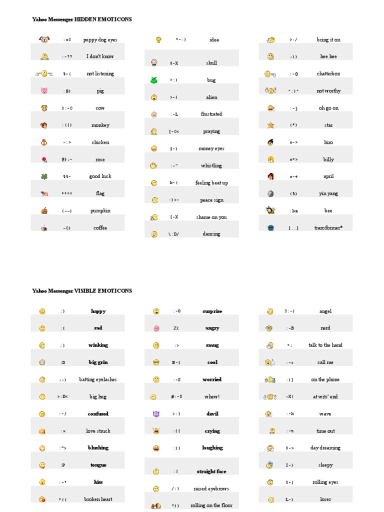 Yahoo Messenger Emoticons (Hidden and Visible)