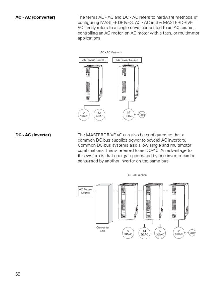 AC - AC (Converter) The Terms AC - AC and DC - AC Refers To Hardware ...