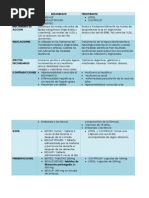 Diecaps 120: Uso y Precauciones | PDF | Farmacocinética | Obesidad