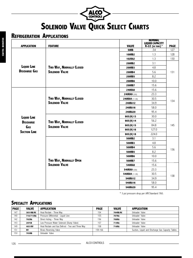 Solenoid Select Chart PDF Valve Capacitor