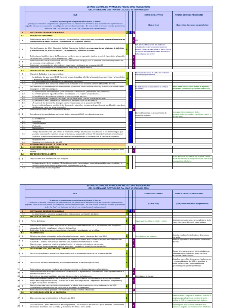 Lista de Chequeo ISO 9001 2008 | PDF | Calidad (comercial) | Gestión de ...