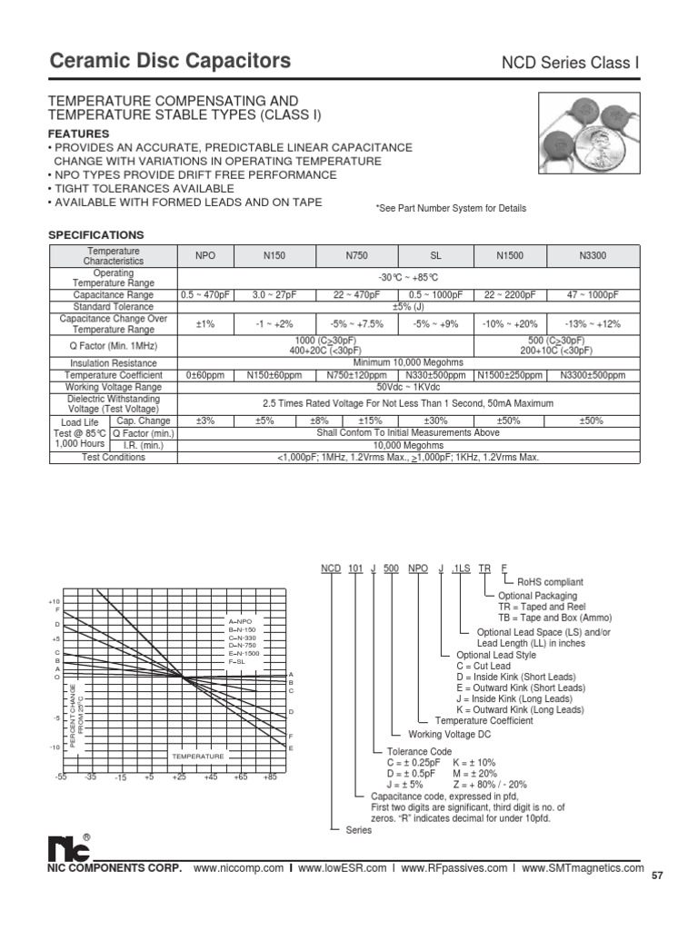 NIC Components NCD Class I Series | PDF