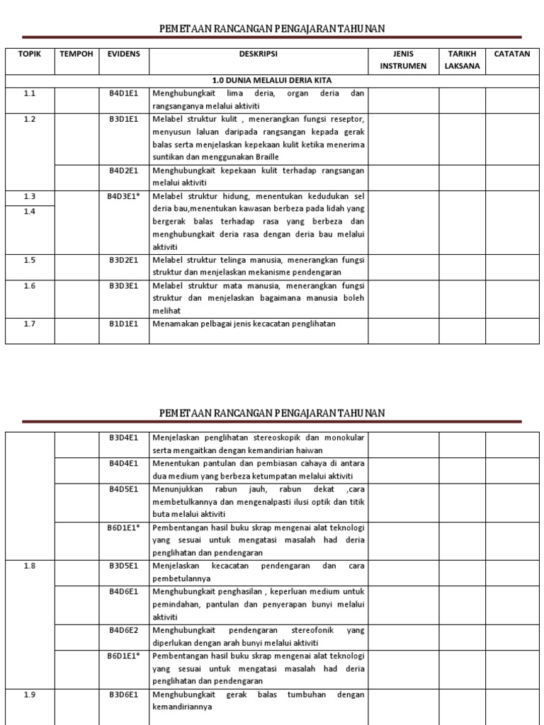 Pemetaan RPT | PDF | Sains & Matematika