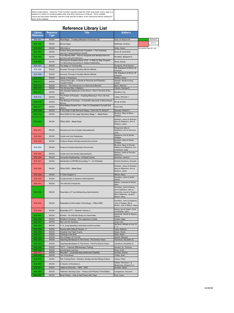 Library Resource Reference List | PDF | Books | Nursing