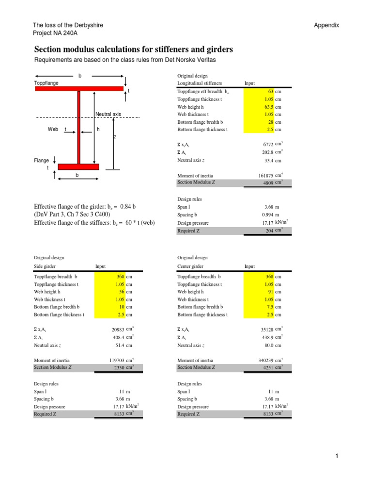 Calculation of Section - Modulus