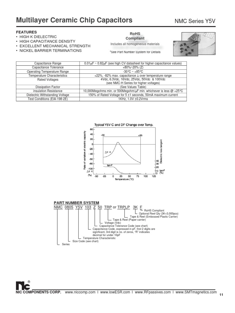 NIC Components NMC Y5V Series | PDF | Capacitance | Capacitor