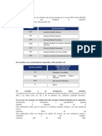 Tipos de Cemento Esta Proporcionada Por La Norma NMX